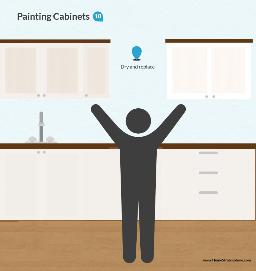 How to Paint Kitchen White (DIY Tutorial)